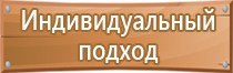 гост дорожных знаков 2014 32945 32948 движения